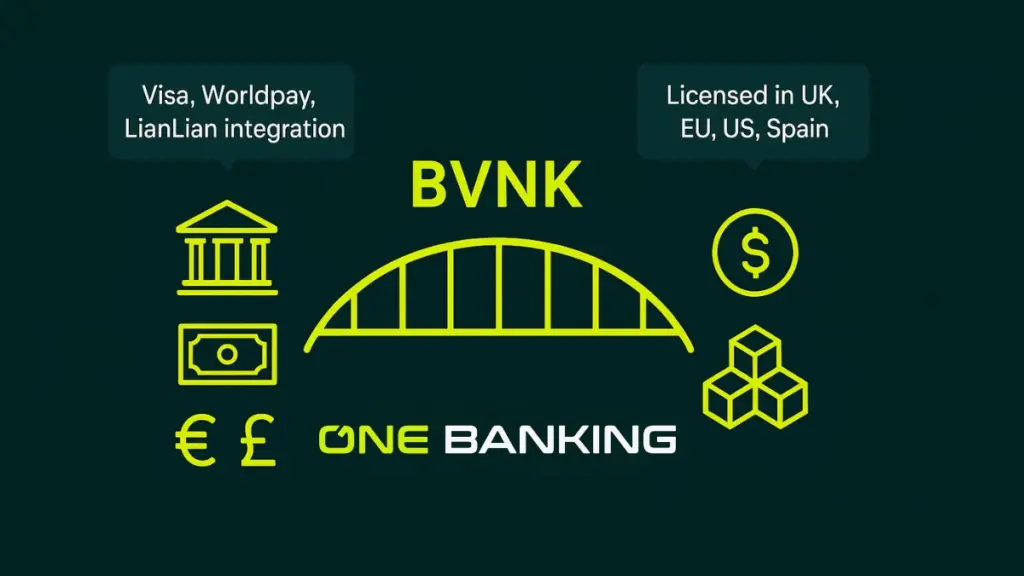 BVNK and oneBanking