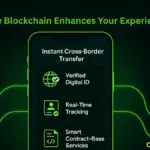 Blockchain Banking Explained for Beginners