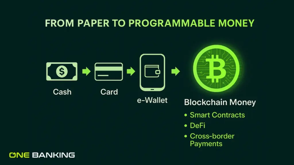 Blockchain Banking Technology