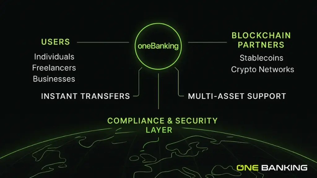 Blockchain in Banking