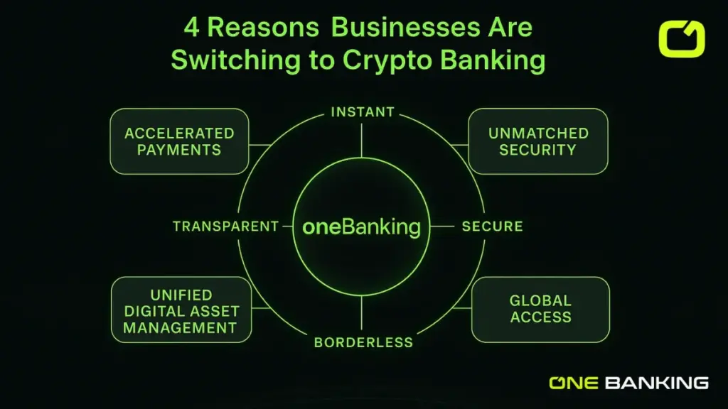 Crypto Banking
