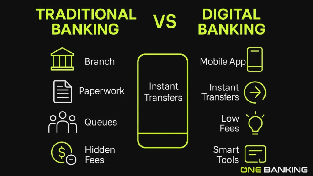 How to Move Your Finances from Traditional Banks to Digital Ones
