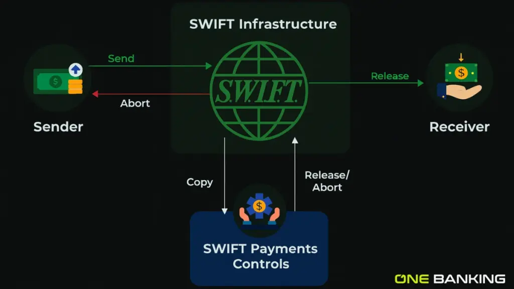 Swift code infrastructure