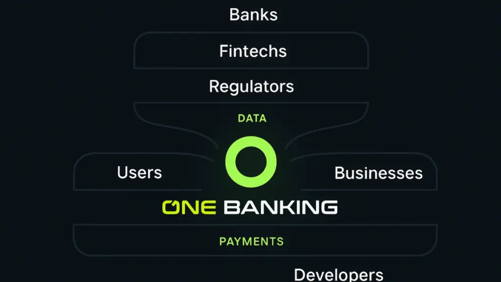 oneBanking Vision
