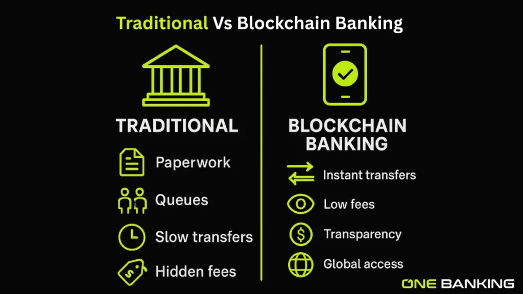 Traditional Vs Blockchain Banking