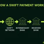 What Is a SWIFT Code? Why Banks Use It for International Payments