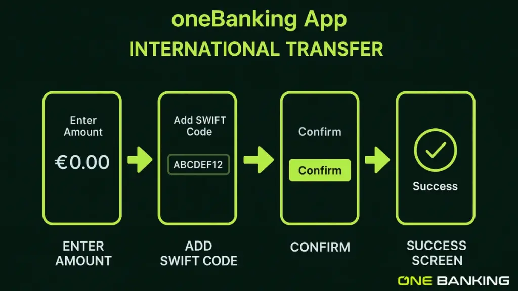 International money Transfer