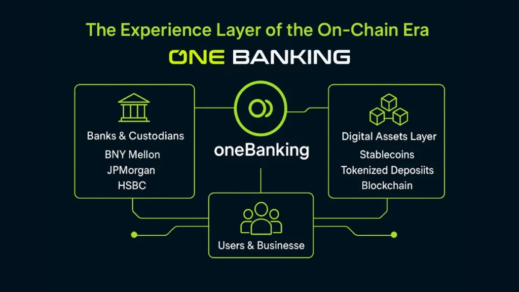 oneBanking workflow