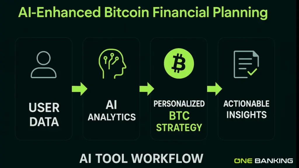 AI-Enhanced Bitcoin Financial Planning