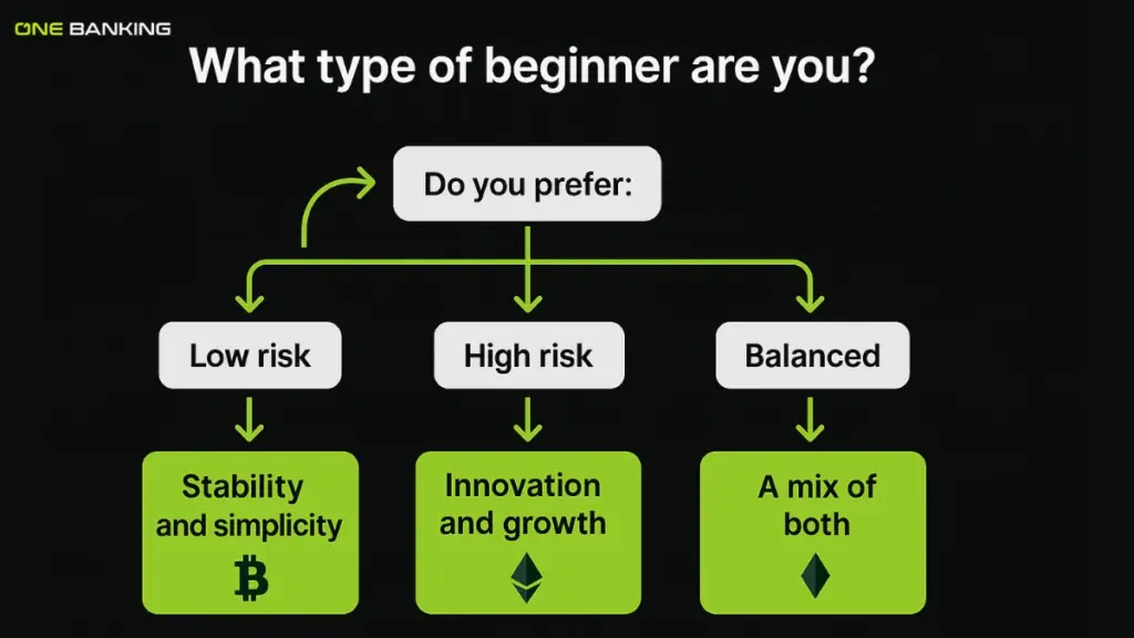 Beginner Mindset Diagram