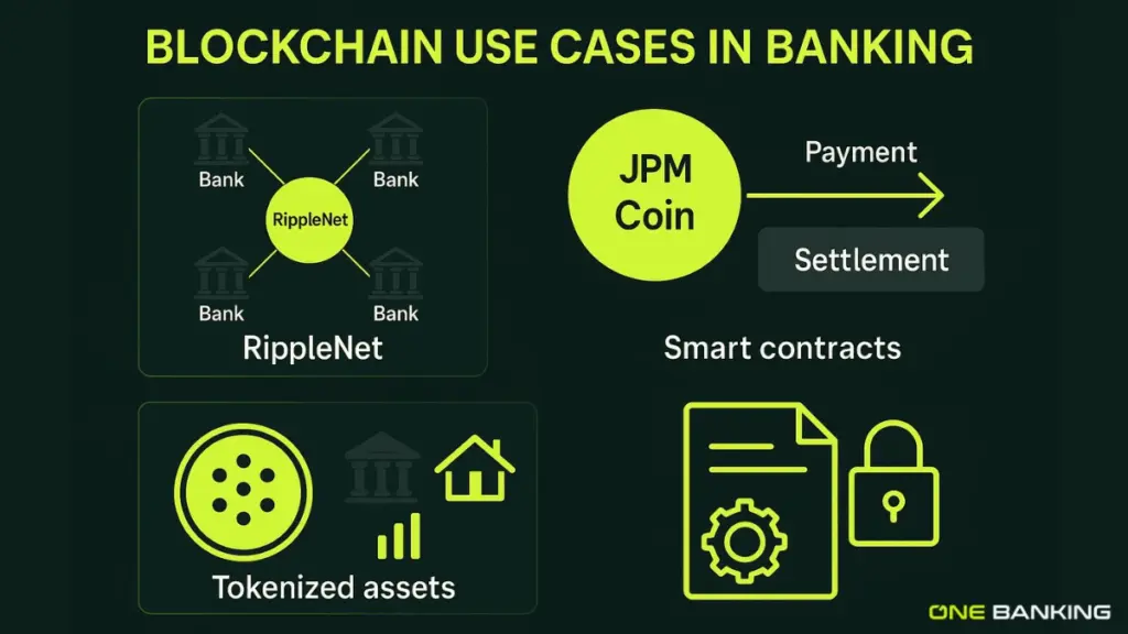 Blockchain Banking