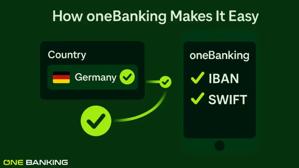 SWIFT Vs IBAN Codes oneBanking