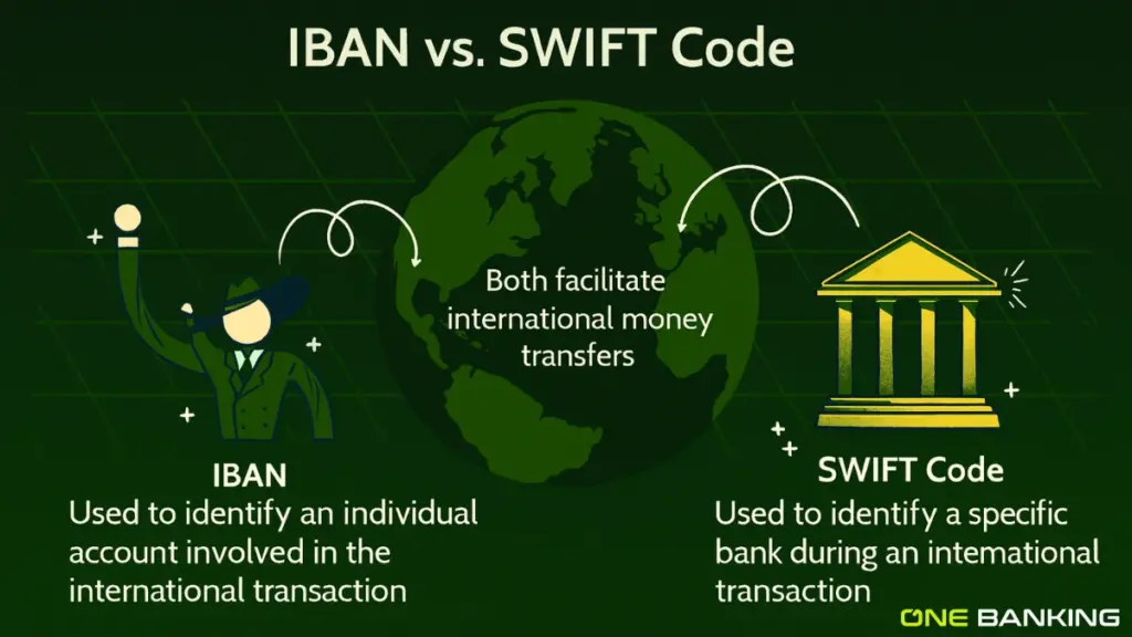 SWIFT vs IBAN: Which Is Better for International Money Transfers?